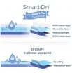 Living Textiles Smart Dri Waterproof Mattress Protector - Bassinet